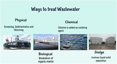 Biological Approaches Integrating Algae and Bacteria for the Degradation of Wastewater Contaminants—A Review